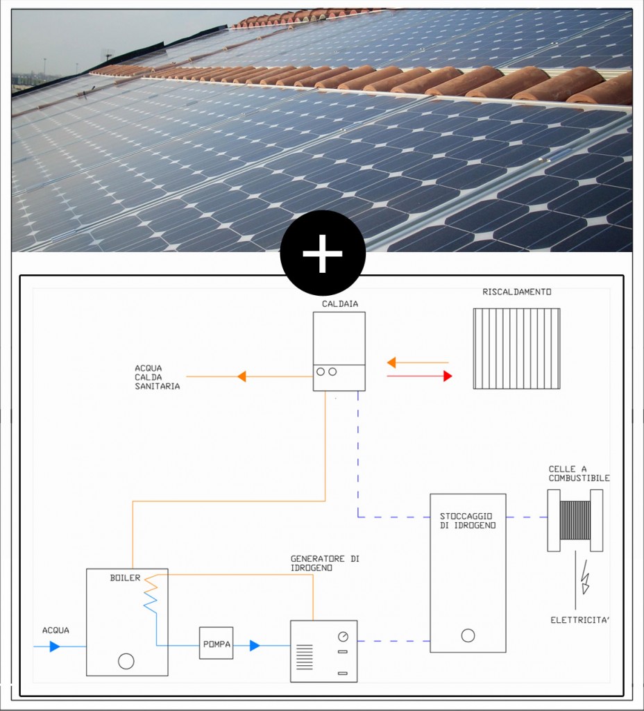 impianto-fotovoltaico-idrogeno